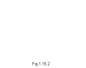 Text Box: Fig.1.15.2 
